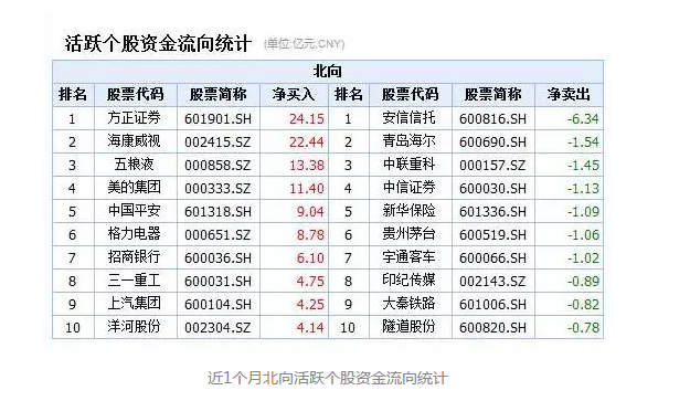 港股最近被刷屏：俨然成A股带头大哥 资金狂扫金融汽车股