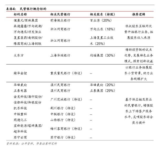 市场化之基因，特色化之道路-民营银行发展专题研究 