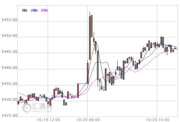 【亞股早盤(pán)】日股漲逾1%，聚焦美大選終辯后市影響