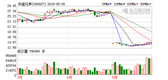 K图 300027_2