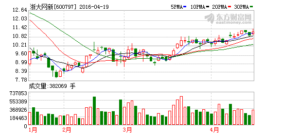 K图 600797_1