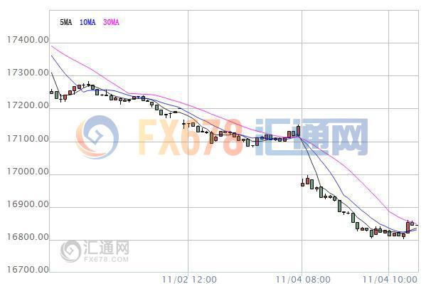 【亞股早盤】漲跌不一，日股節(jié)后復(fù)盤跌逾1%