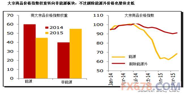 加拿大帝国商业银行：加元涨势料不可持续