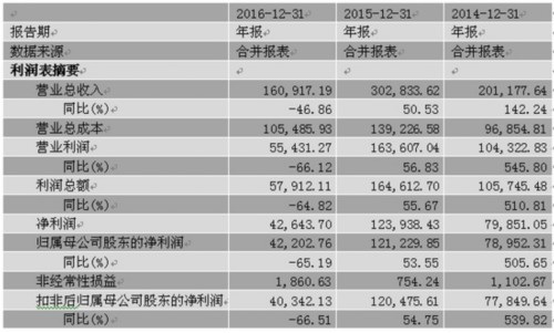 南京證券領(lǐng)跑湘財證券緊追 