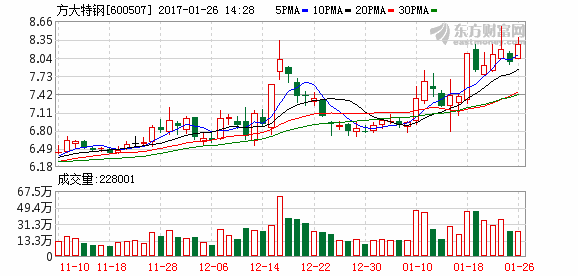 K图 600507_1