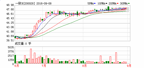 K图 200028_2