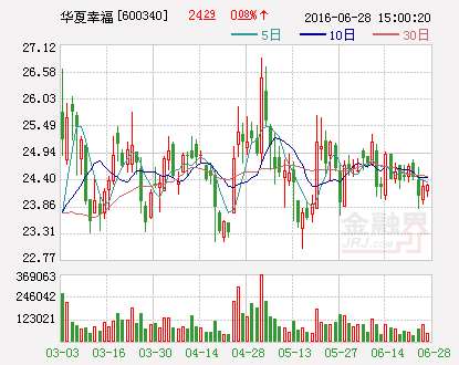 华夏幸福：子公司签署新一代显示技术面板项目框架协议