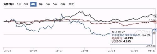 所以，豆友们要谨慎投资主题基金，不要看着短期涨的好就忍不住买啦，也可能会短期跌的很惨。