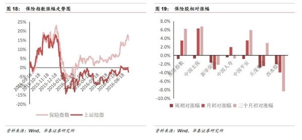 转型分化进行中，金融稳健布局时——金融行业动态跟踪 