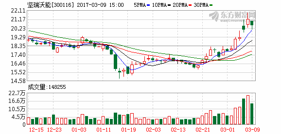 K图 300116_2