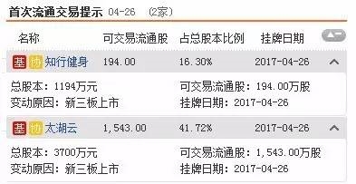 三板動態(tài):26日掛牌企業(yè)總數(shù)達(dá)到11111家