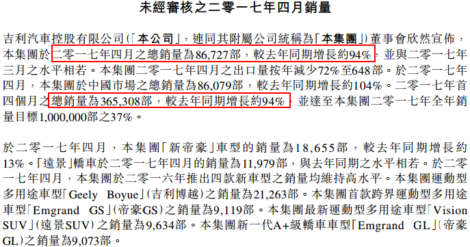 1494222905977131.png 吉利汽車4月份銷量.png