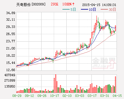 天奇股份：拟出资930万元收购欧保天奇15%的股权