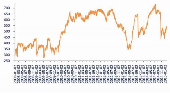 銀河期貨(月報)：謹(jǐn)防罷工引發(fā)油脂回落風(fēng)險 
