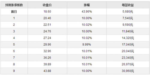 得邦照明等兩新股3月30日上市 定位分析 
