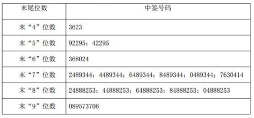28日新股提示：大千生態(tài)等2股申購 2股繳款 