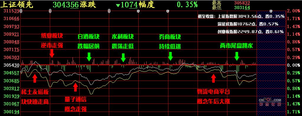 【股添乐评】 