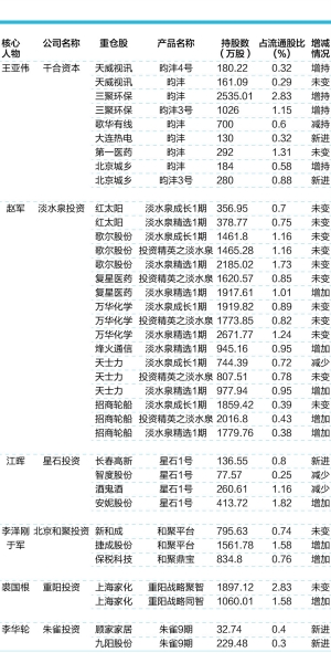 中国基金报记者 吴君