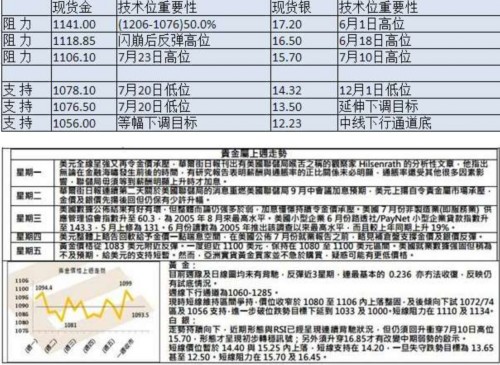 非农略逊预期美元指数在触及近四个月高位后回落 黄金借机反弹!