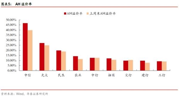 抑制资产泡沫，着力正规金融——金融行业动态跟踪【证券研究报告】