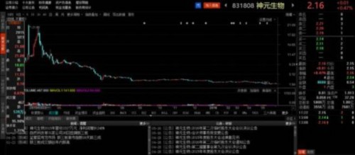 跑路也瘋狂 這10家新三板公司做市商減持最兇猛 