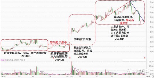 龙生股份：策划一场19个涨停的屠杀 需要多少位神秘人 