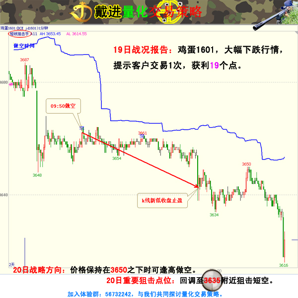 戴進(jìn)量化交易團(tuán)隊(duì)1020交易策略