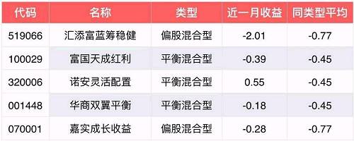 数据截止日期：2017年1月31日，数据均为百分比数据