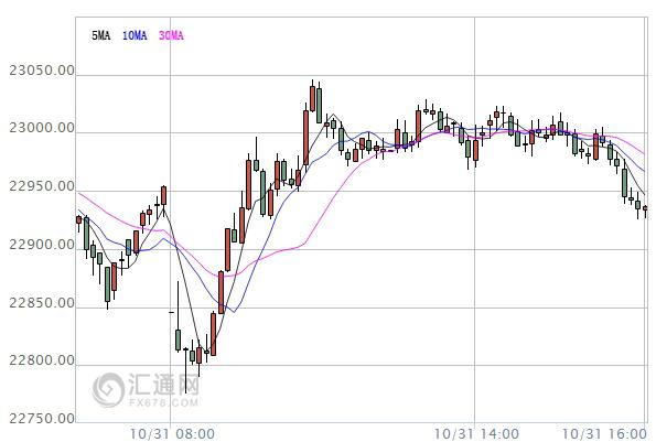 【亞股收盤】多數(shù)收跌，聚焦美國選情對后市影響