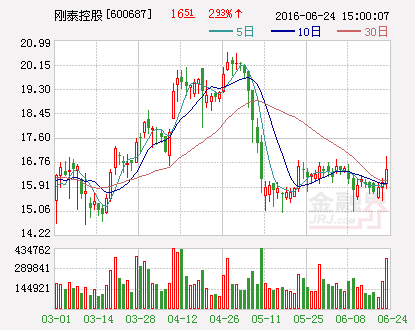 刚泰控股：子公司瑞格传播与天天尚映进行关联交易