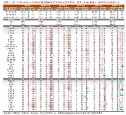 中金公司：下半年“股债双牛”的概率更高 