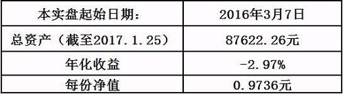 去年买基我学会最重要的一件事：配置