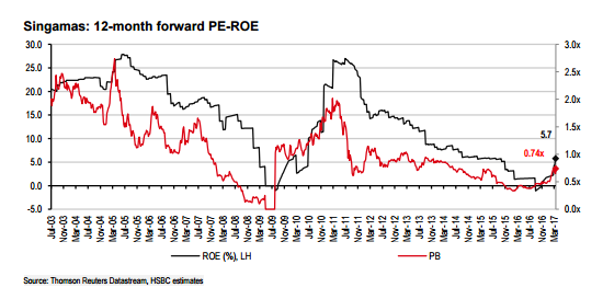 智通財(cái)經(jīng)獲悉，匯豐證券發(fā)表研報(bào)表示，通過參加勝獅貨柜(00716)管理者與投資者會(huì)議，管理層對(duì)2017年展望表示樂觀，鑒于航運(yùn)公司推出新的航線及服務(wù)，集裝箱供應(yīng)將趨緊。匯豐予“買入”評(píng)級(jí)，目標(biāo)價(jià)1.5港元。
