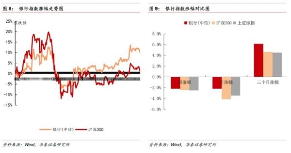 转型分化进行中，金融稳健布局时——金融行业动态跟踪 