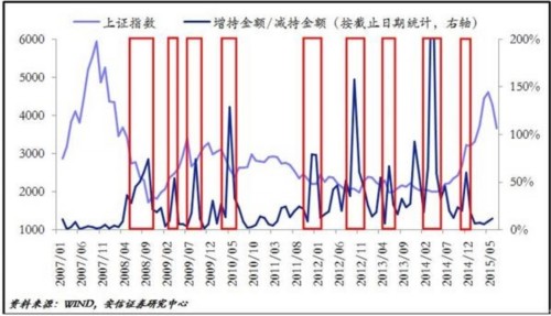 企业部门买股票 靠谱吗？ 