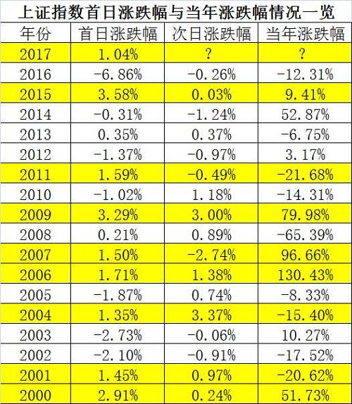 2016的熔斷開場2017的開門紅！且看七大私募大咖怎么擼起袖子炒A股