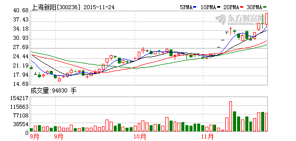 K图 300236_2