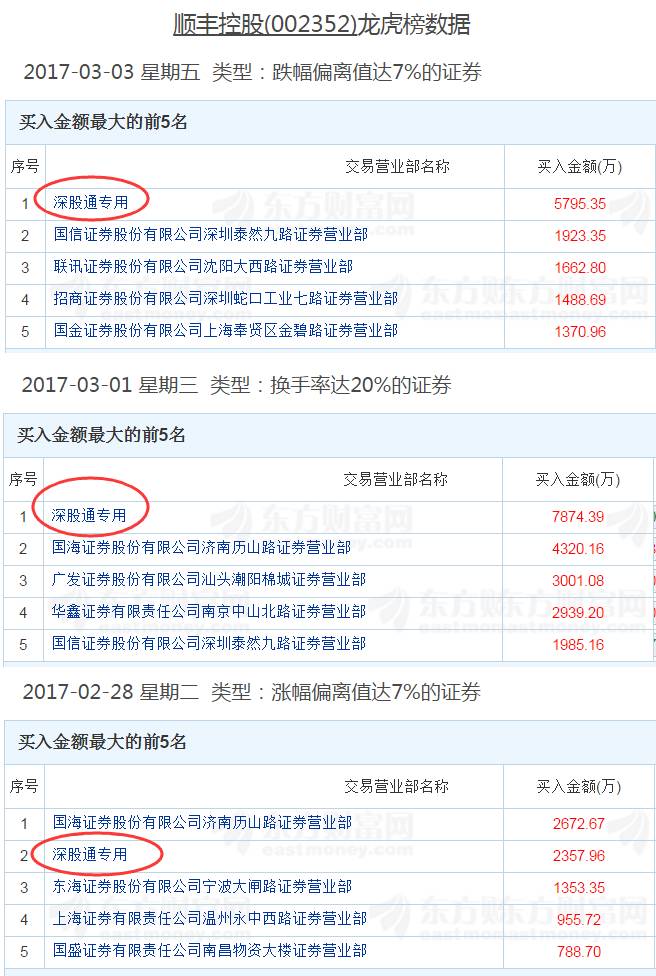 在A股市场监管日趋从严的背景下，却有不法投资者绕道境外实施反向操纵——借道沪港通及深港通“重回”A股市场，以此来躲避证监会的监管。