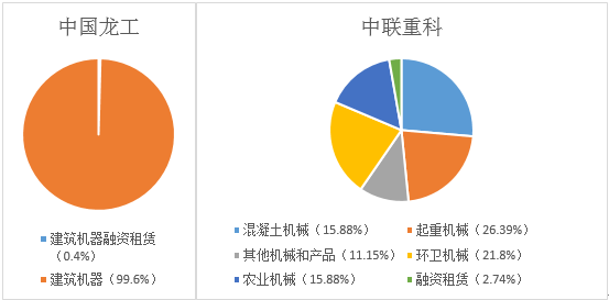 特朗普5000億美元帶動(dòng)全球基建浪潮 中國(guó)龍工（03339）能分幾杯羹？