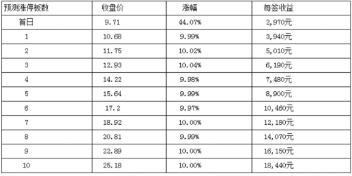 博天環(huán)境、威星智能2月17日上市 定位分析 
