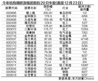 挖掘牛股技术哪家强？阳光私募等四大主力告诉你详细答案 