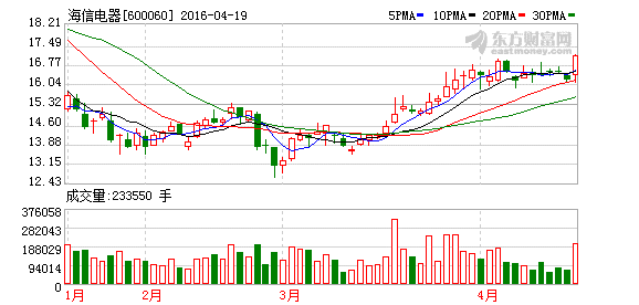 K图 600060_1