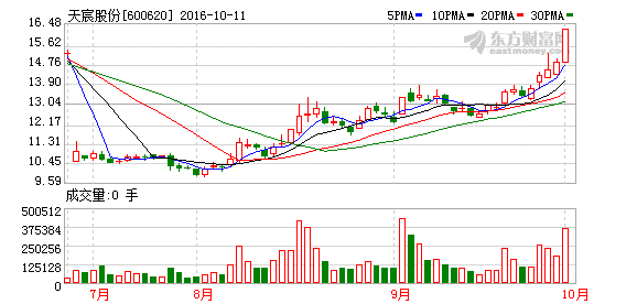 K图 600620_1