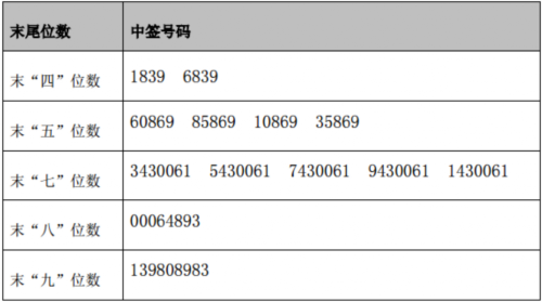 9日新股提示：民德電子等2股申購 3股上市 3股繳款 