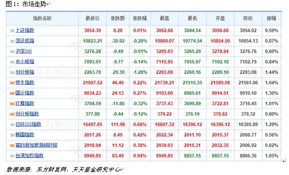 7月15日热门主题基金及龙头股分析