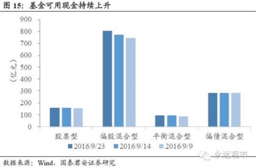 国泰君安：放下宽松这匹野马 流动性将再遇冲击 