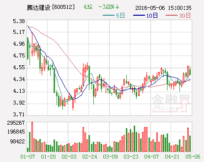 腾达建设：中标1.74亿元重大项目工程