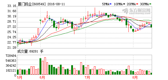 K图 600549_1