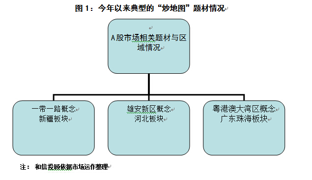 和信投顾：理性看待“炒地图”市场现象 