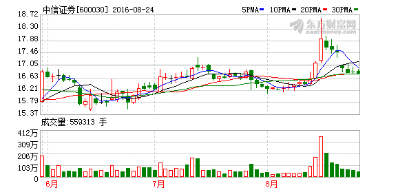 K图 600030_1